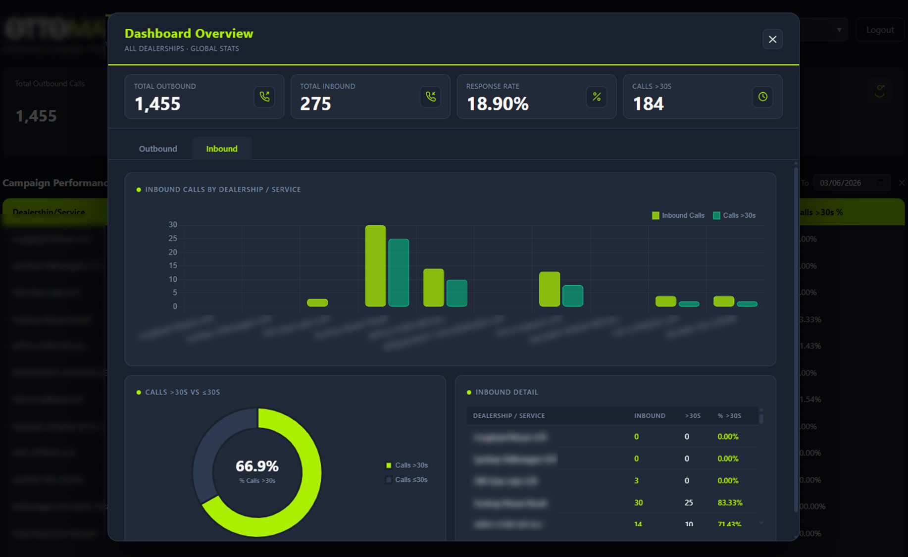 Live Dashboard — Sample 3